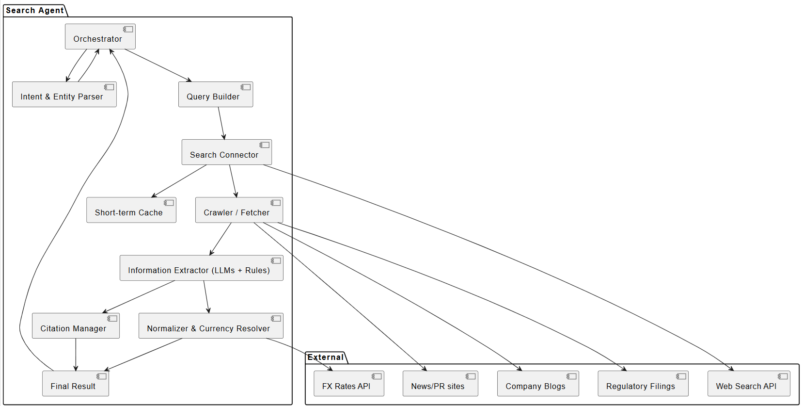 Search Agent Orchestration